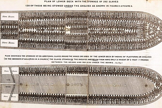 Liverpool Slavery Walking Tour - Commercial Side - Why Liverpool’s commercial story matters